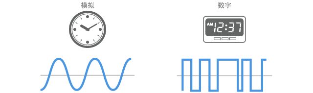 模擬和數(shù)字的本質(zhì)區(qū)別是什么？數(shù)字電視中哪里有數(shù)字？