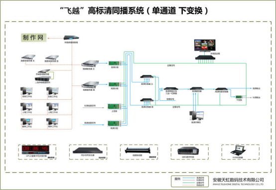微信課堂第四講：關(guān)于單一崩潰點