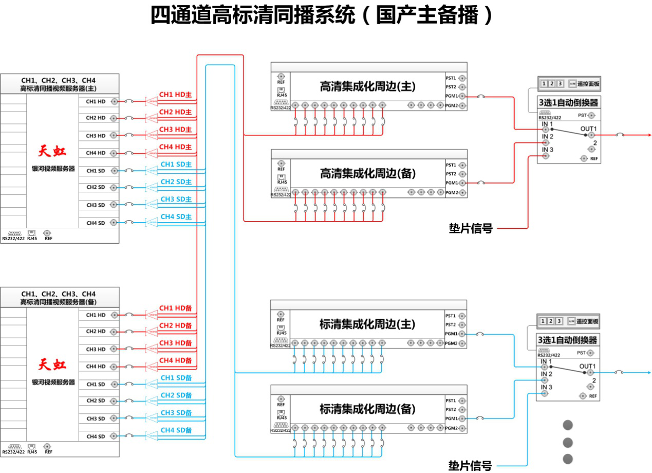微信課堂第六講：集成化高標清同播系統(tǒng)的構(gòu)成